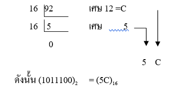 7. การเปลี่ยนเลขฐานสองเป็นฐานสิบหก และฐานสิบหกเป็นฐานสอง – Computer Fun